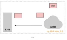 iOS逆向 07：Hash算法