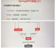 SpringMVC - 基础篇
