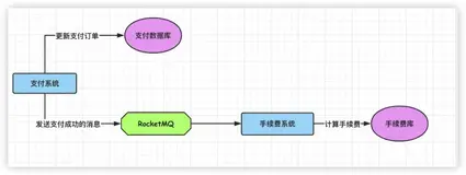 还不知道事务消息吗？这篇文章带你全面扫盲！