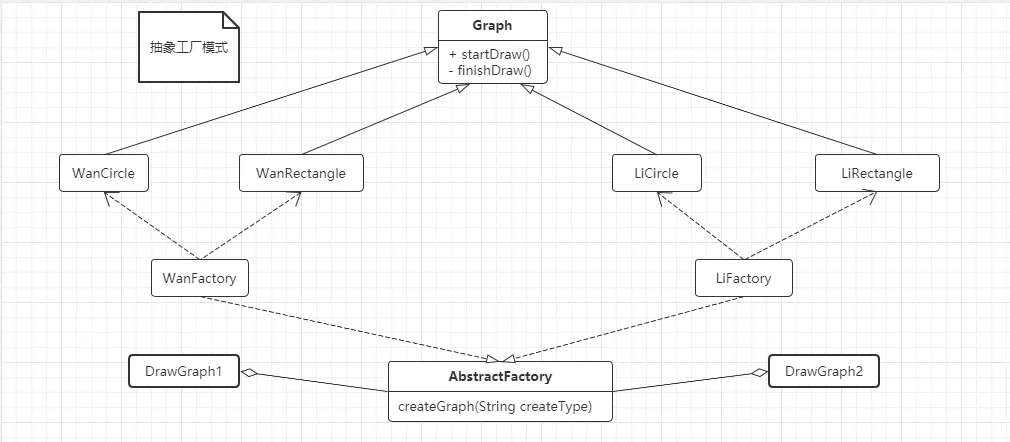 抽象工厂模式类图分析.png