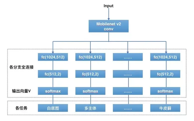 屏幕快照 2019-08-06 下午6.20.52.png