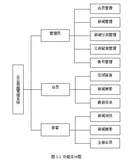 基于Java的企业新闻管理系统的设计与实现