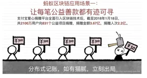 区块链 - 侠客岛：终于有人把区块链讲清楚了(下）