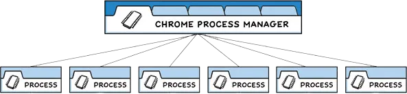 chrome进程模型.png