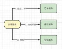 面试官竟然问我为啥要用MQ，幸亏我看了参考答案