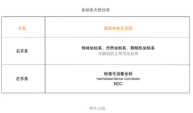 了解OpenGL中的坐标系