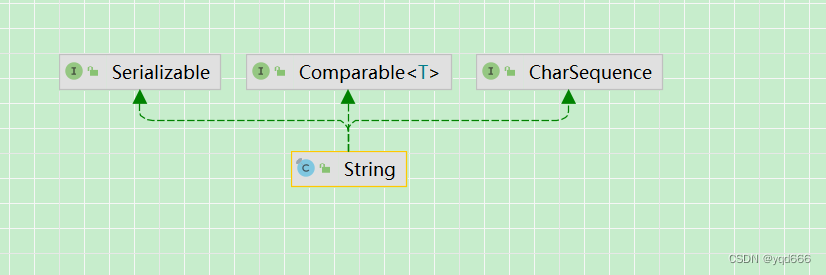 String、StringBuffer以及StringBuilder的比较