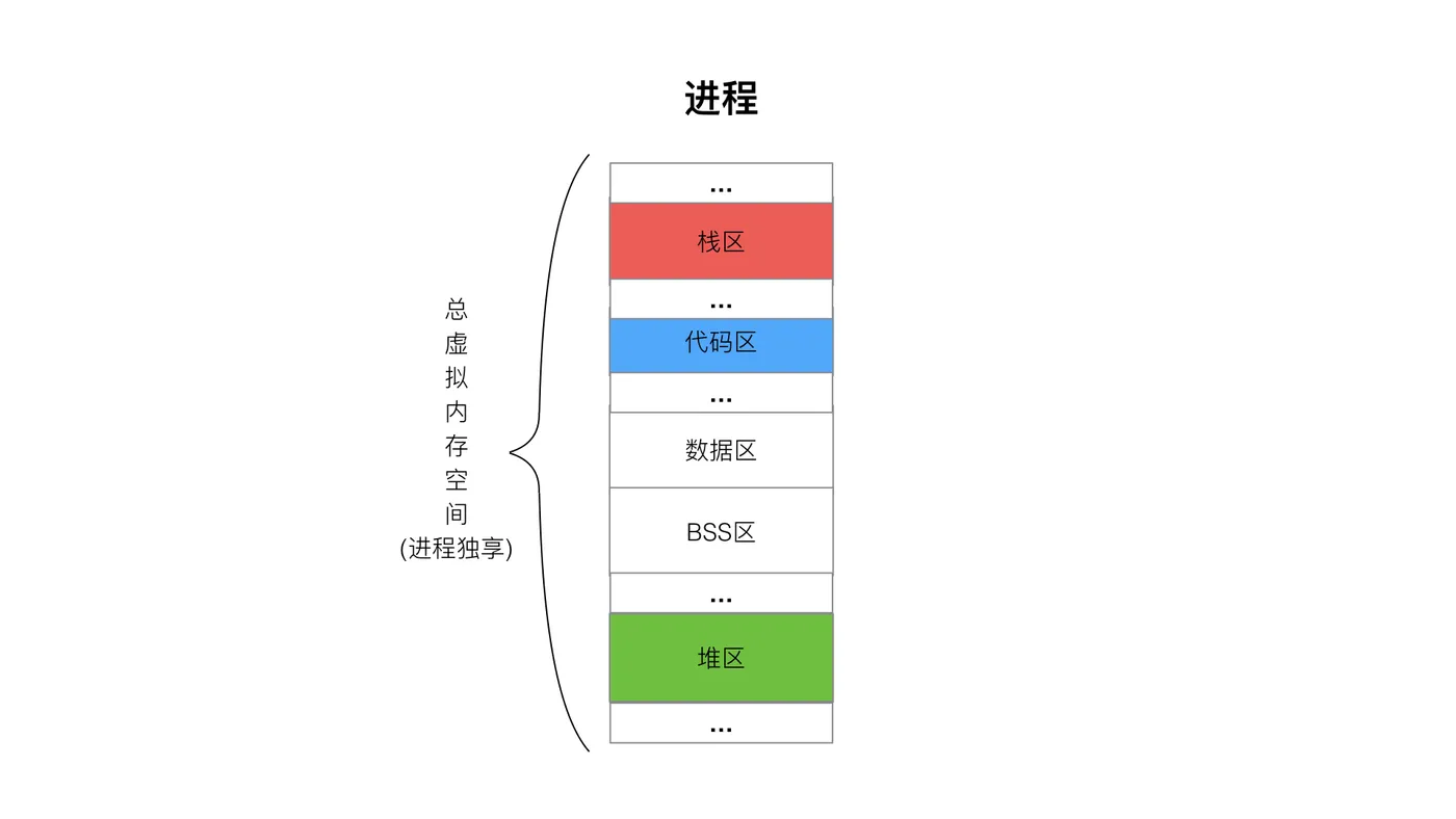 152-进程线程1.jpeg