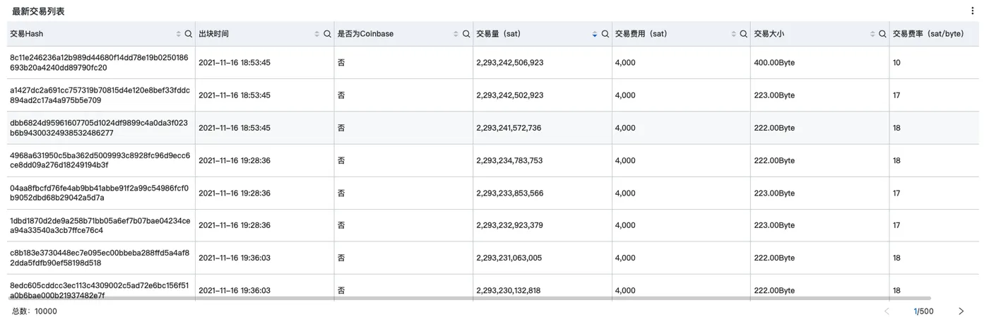 最新的10000个交易信息.png