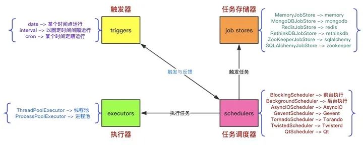 万字总结！Python 实现定时任务的八种方案（上）