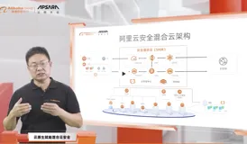 2020云栖大会安全专场，提速云原生 创新安全力
