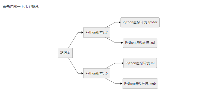 Python编程：PyCharm对Python虚拟环境和第三方包管理实践
