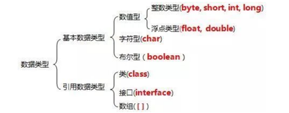 【Java】聊一聊数据类型