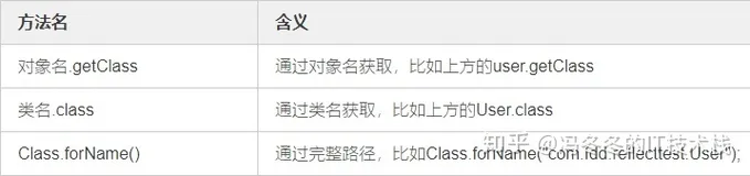 深入分析java中的反射机制