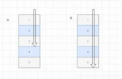 JUC并发编程学习（十四）-任务拆分ForkJoin详解