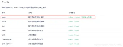 解决 Vant中 输入框（Field）组件获取不到输入值