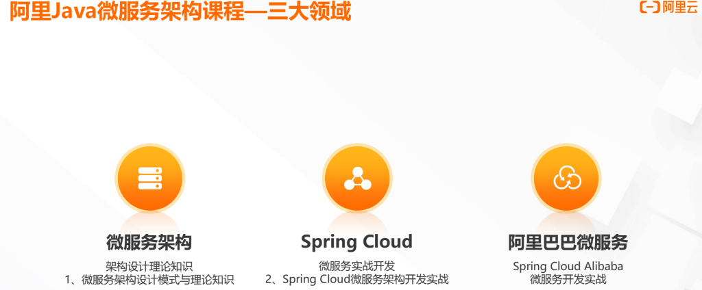 开发者学堂课程干货总结——Spring Cloud微服务架构设计与开发实战（一）