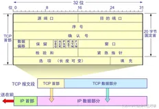 TCP和UDP协议（深信服X计划）