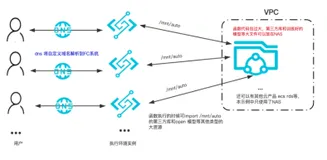 函数计算AI推理