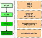 JVM15_类的加载、链接、初始化、卸载、主动使用、被动使用（二）