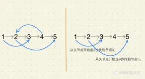 复杂链表的复制