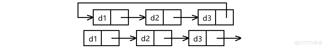 【数据结构】——拿捏链表 ( 无头单向不循环链表 )_数据结构_05