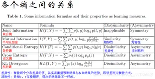 ML与Information：机器学习与Information信息论之间那些七七八八、乱七八糟、剪不断理还乱的关系攻略