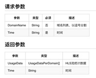 【视频直播】HLS实时在线人数统计实践