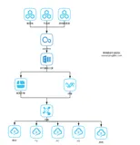 架构师之路--搜索业务和技术介绍及容错机制