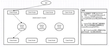 java操作ElasticSearch(包含增删改查及基础语法操作)（一）