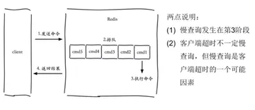Slow Log 慢查询日志