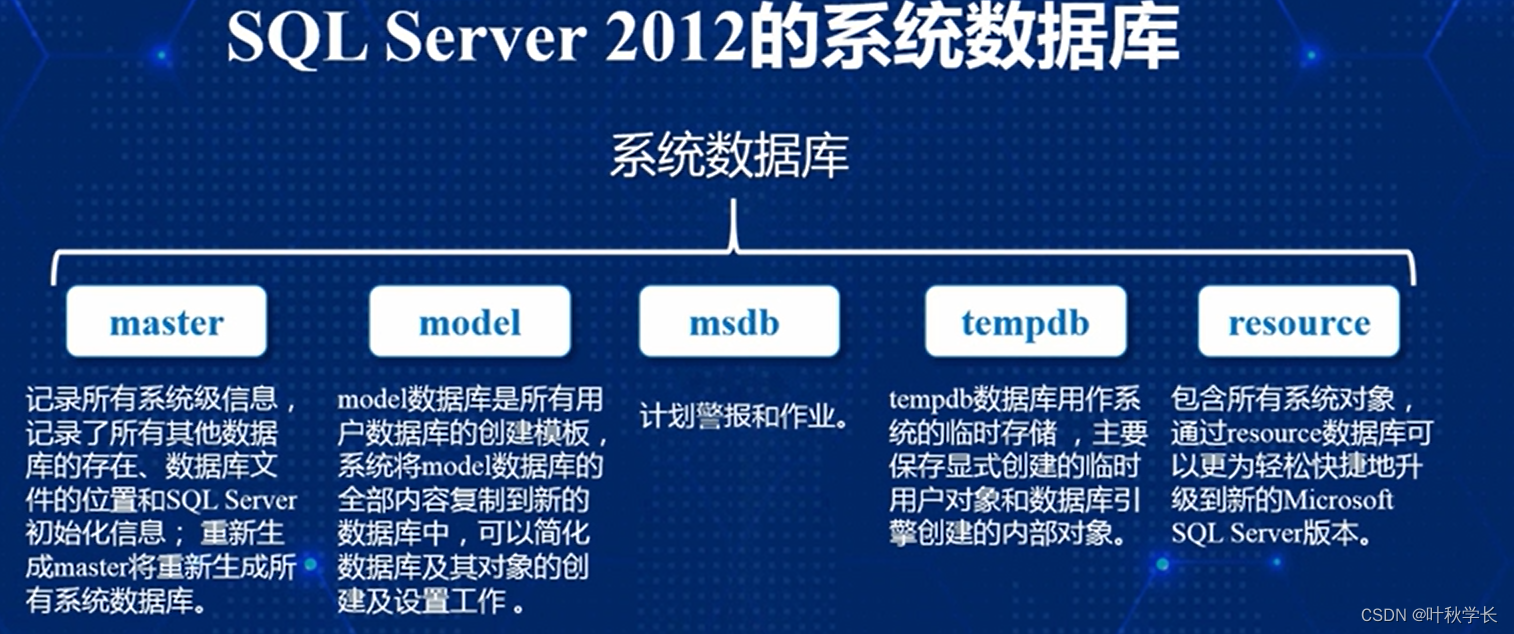 SQL Server 2012学习笔记- - - 初识篇