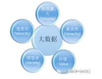 数字化时代，大数据分析对企业经营有什么价值？