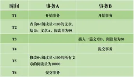 超干货！为了让你彻底弄懂MySQL事务日志，我通宵肝出了这份图解！（下）