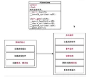 Python:飞机大战游戏3：框架搭建
