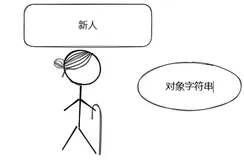 #yyds干货盘点# 前端歌谣的刷题之路-第四十一题-对象字符串