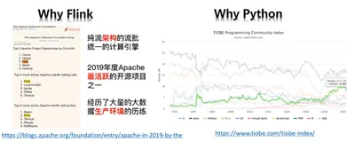 PyFlink 快速上手（一）|学习笔记