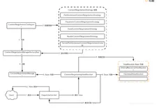 ContentNegotiation内容协商机制(三)---在视图View上的应用：ContentNegotiatingViewResolver深度解析【享学Spring MVC】（中）