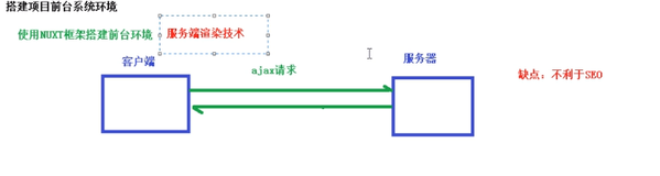 搭建项目前台环境（NUXT） | 学习笔记