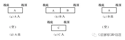 数据结构之堆栈（一）