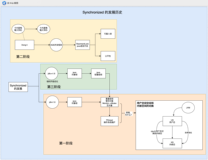 synchronized详解 （上）