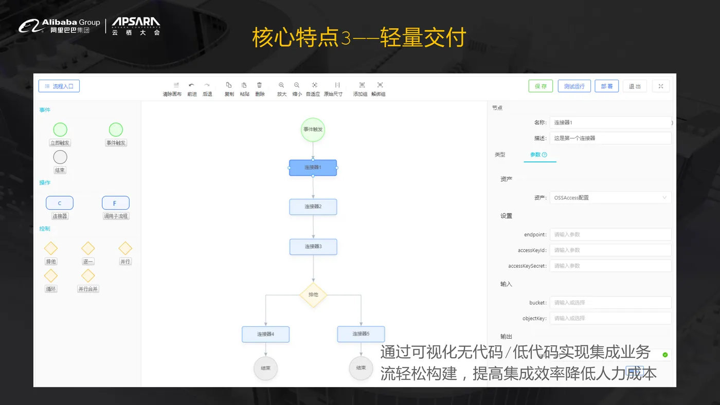 【最终】云栖大会_全域集成解决方案(1)-8.jpg