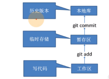【Git】1. Git概述