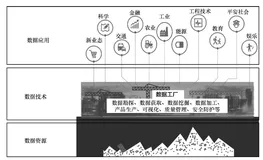 带你读《数据资产》第一章绪论1.4	数据要素（一）