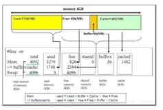 Linux系统中的Page cache和Buffer cache