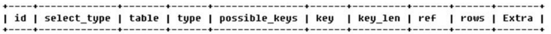 MYSQL性能调优02_Explain概述、详解id、select_type、table、type、possible_keys、key、key_len、ref、rows、Extra列（一）