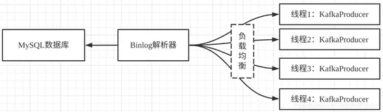 Kafka性能调优实战：同等资源配置性能提升20几倍的秘诀