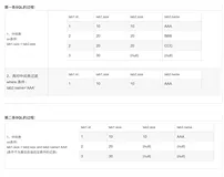 MySQL - ON & WHERE 条件区别和执行顺序