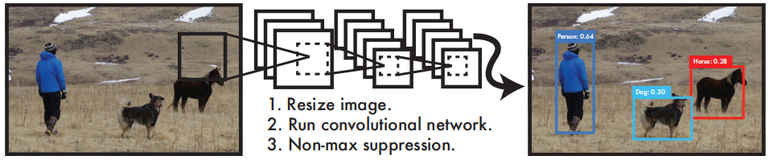 DeepLearning-L10-目标检测：YOLO成长记，从v1到v4