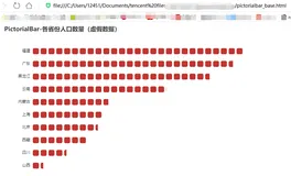 如何把pyecharts的炫酷延续到PPT里！？